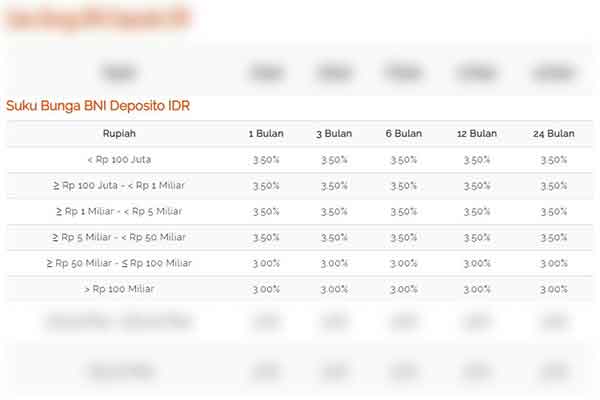 √ Deposito BNI Terbaru 2022 : Minimal, Syarat & Bunga - Bankir