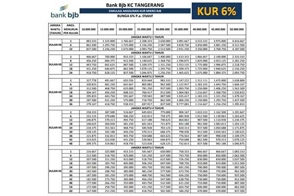 Tabel KUR Bank BJB