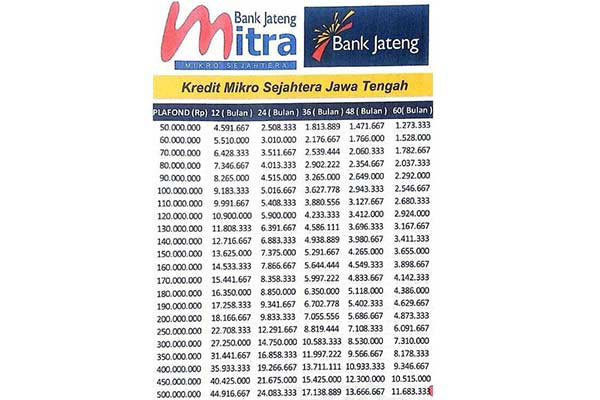 Tabel KUR Bank Jateng