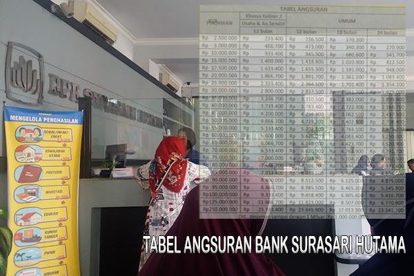 Tabel Angsuran Bank Surasari Hutama Syarat Cara Pengajuan