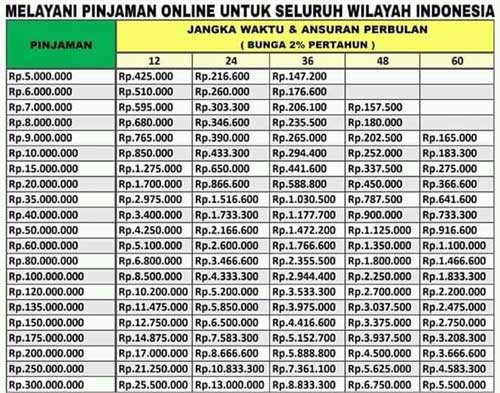 Tabel Angsuran KSP Anugerah Satu