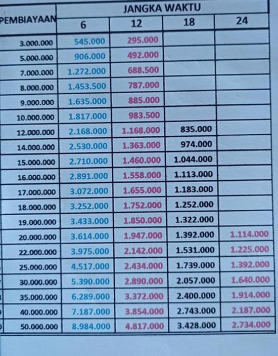 Tabel Angsuran TAM Rp 3 Rp 50 juta